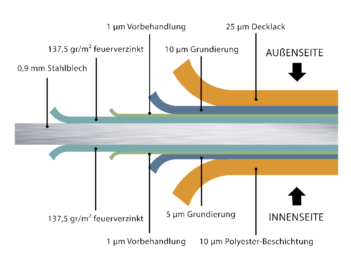 Telluria Steel