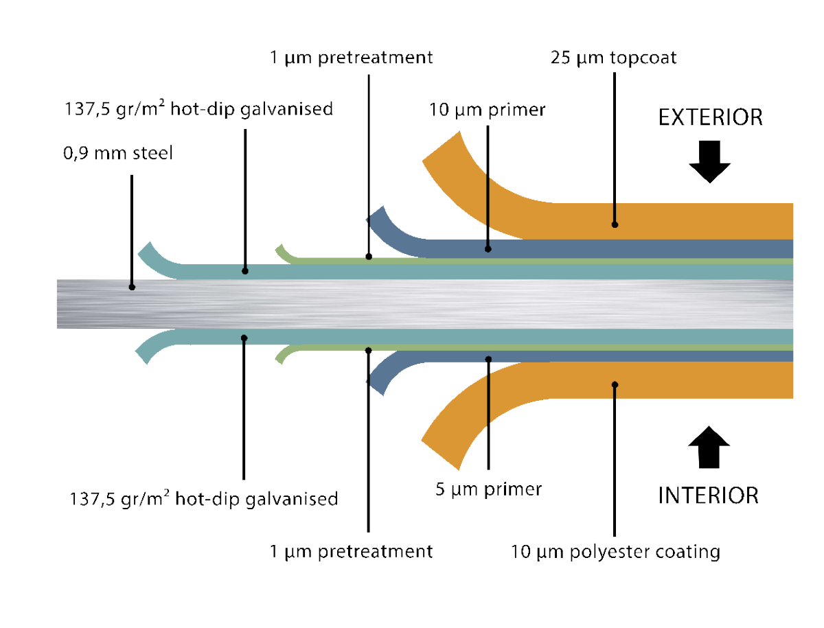 Telluria Steel